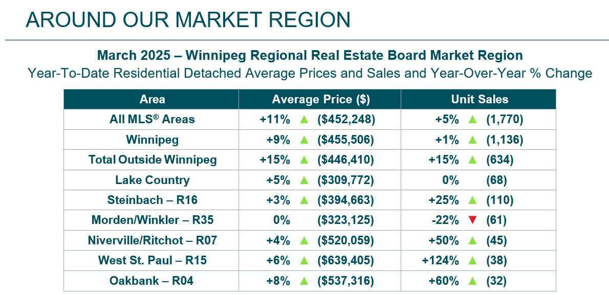 Market-Region-March-2025.jpg (371 KB)